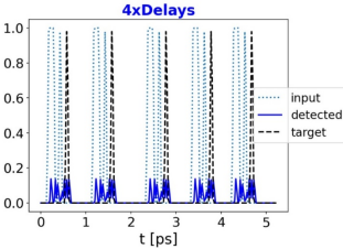 Successful Tape-Out! Excellent Design Solutions from the Fifth Optoelectronic Integrated Chip Design Training Class Achieve Successful Tape-Out