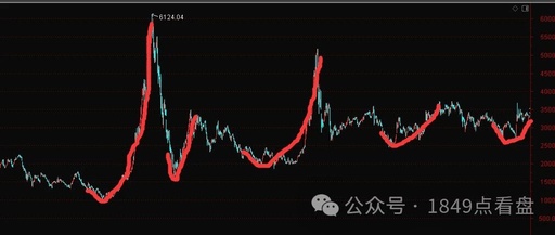 Finding Patterns in Financial Records: Part 7 - The Most Deceptive Good News During the Bear Market's C Wave Decline