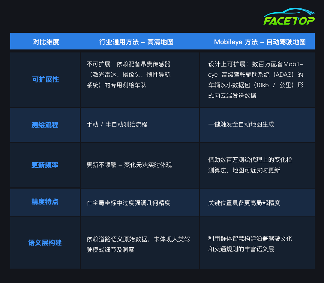 Three Application Scenarios and Technical Concepts of Mobileye's Driver Assistance SoC