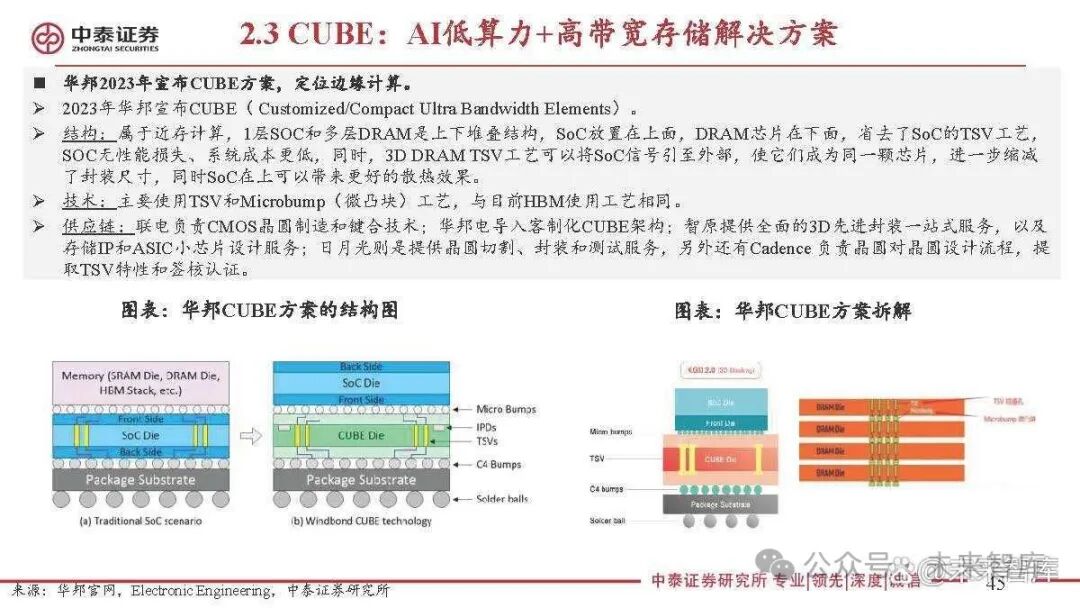 Special Report on the Semiconductor Storage Industry: 3D DRAM for Near-Memory Computing and AI Applications