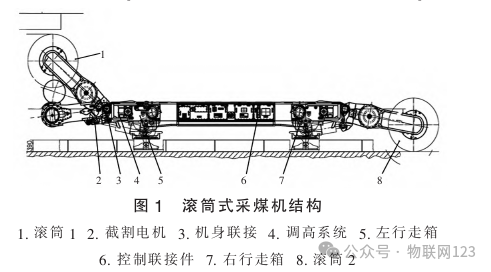 Analysis of the Application of Intelligent IoT Technology in Coal Mining Machines