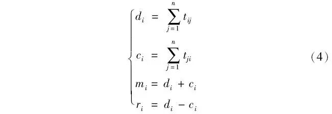 Component Failure Correlation Analysis of Multi-Electric Aircraft Starter Generator System Based on DEMATEL