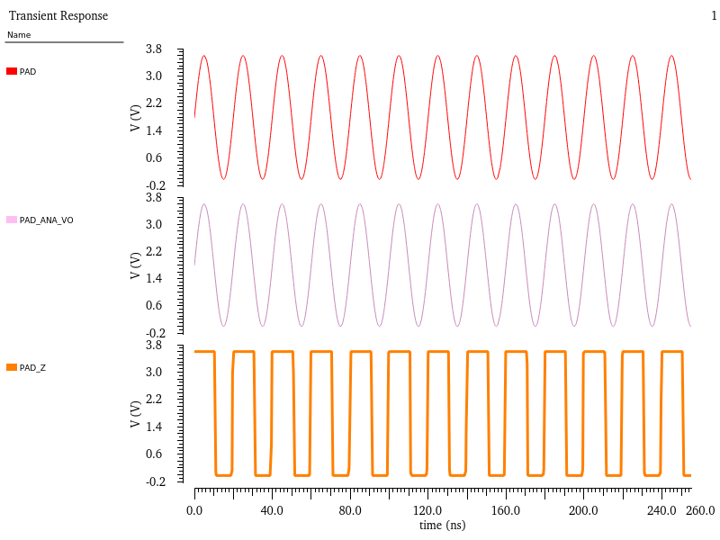 In-Depth Analysis | GPIO Simulation Analysis of High-Performance Microcontroller STM32F407 with ARM Cortex-M4 Core