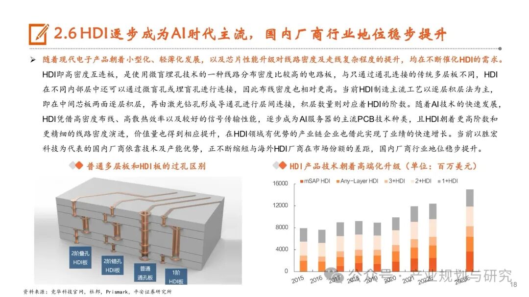 PCB: Resonance of Cycles and Growth, Industry Upgrade in the AI Era