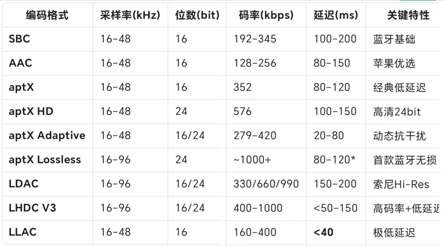 Why 99% of Bluetooth Headphones Can't Deliver Lossless Audio Quality? Understand the Truth to Enhance Sound Quality!