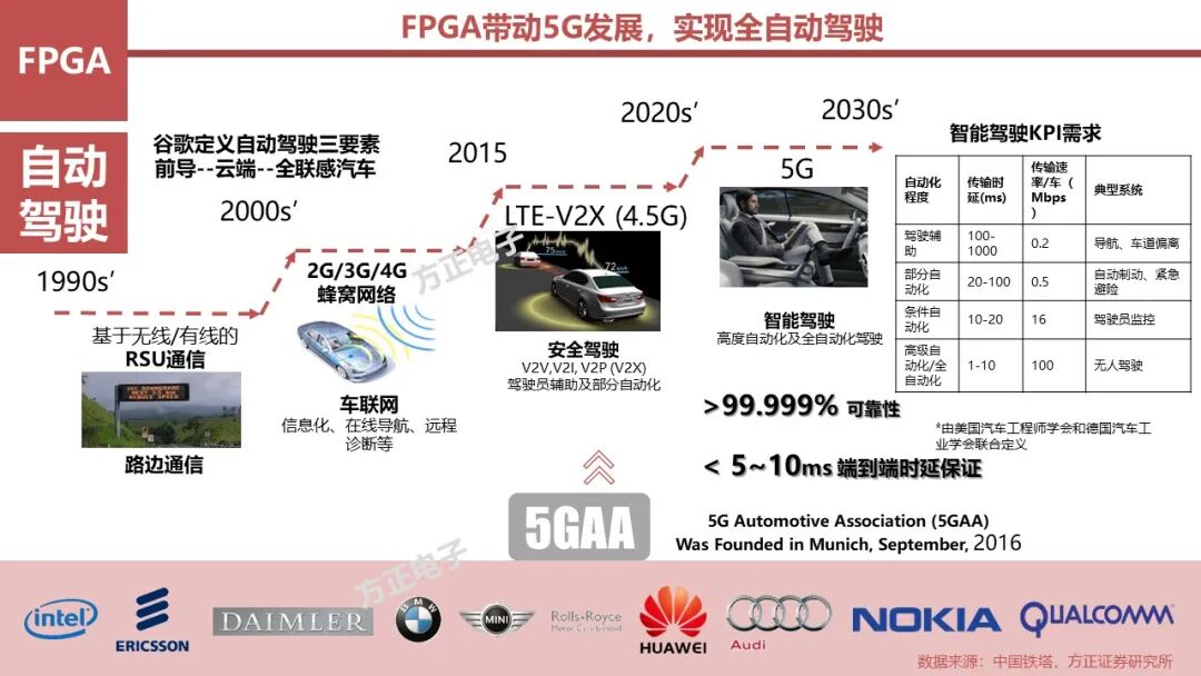 FPGA: Research Framework (100 Pages)