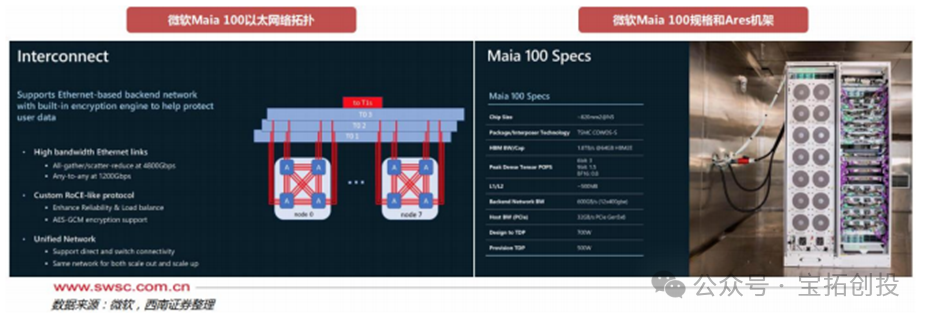 In-Depth Analysis of the ASIC Industry: Market Prospects, Scale Forecasts, Industry Chain, and Competitive Landscape of Related Companies