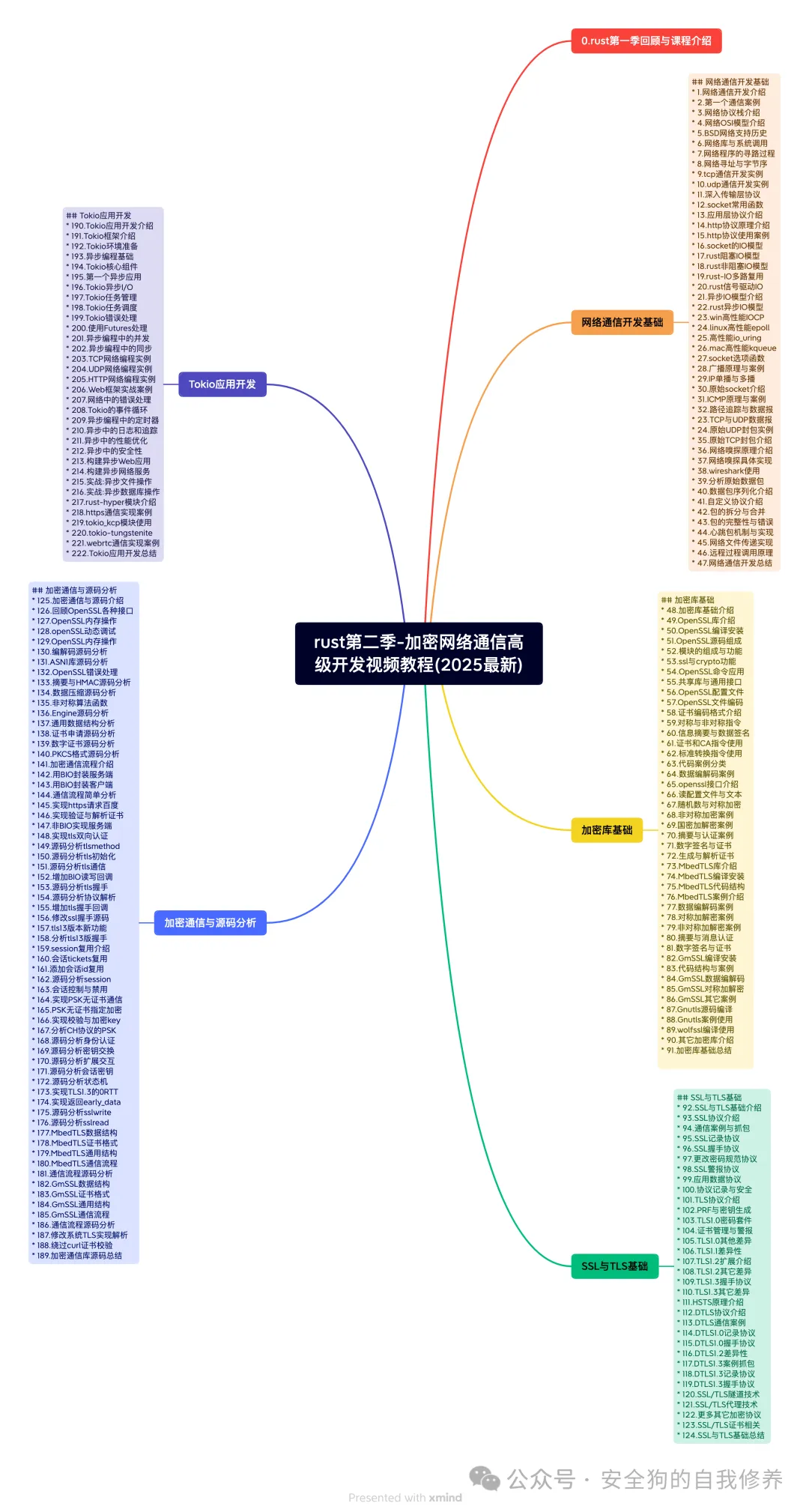 The Shadow Inside: Why HTTP Smuggling Still Disrupts Networks