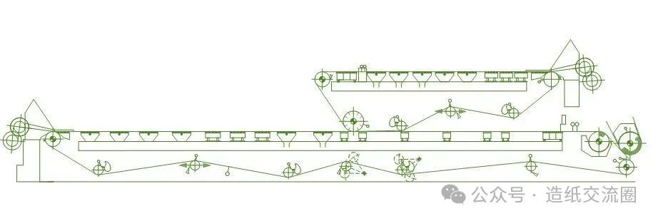 Multi Fourdrinier: The Future of Paperboard Forming Technology
