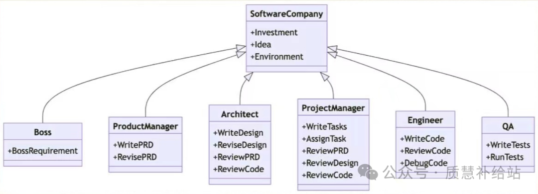 What is an AI Agent? Exploring the Intersection of Artificial Intelligence and LLMs