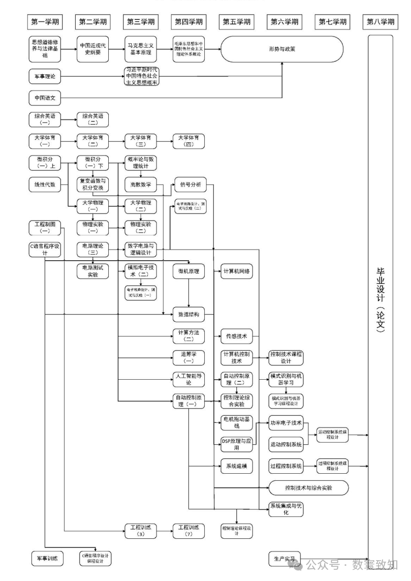 A Comprehensive Analysis of Popular Engineering Majors for College Entrance Examination Applications