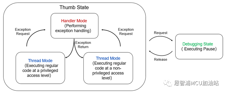 Guide to Building an RTOS Kernel (Part 1)