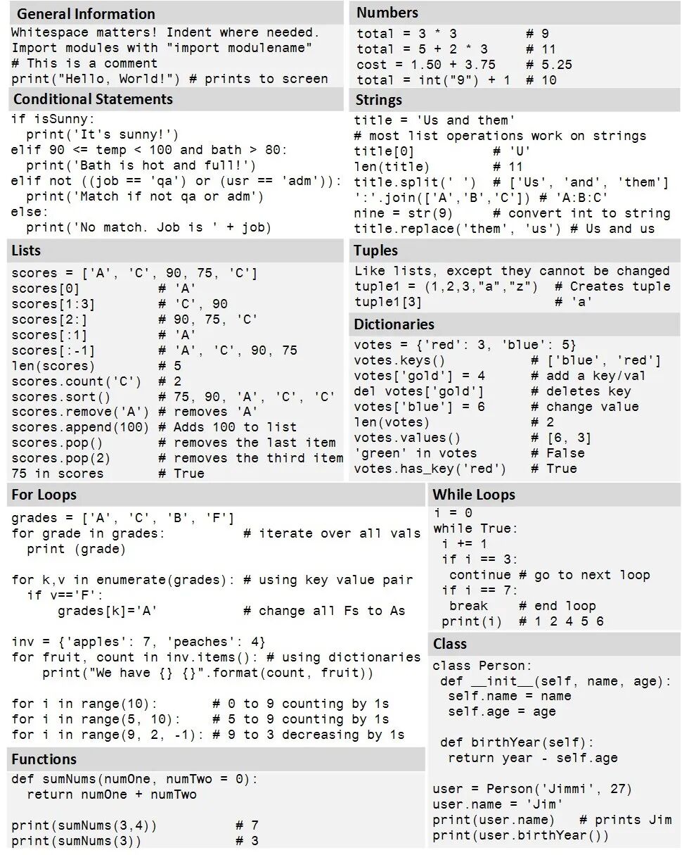 Common Python Syntax