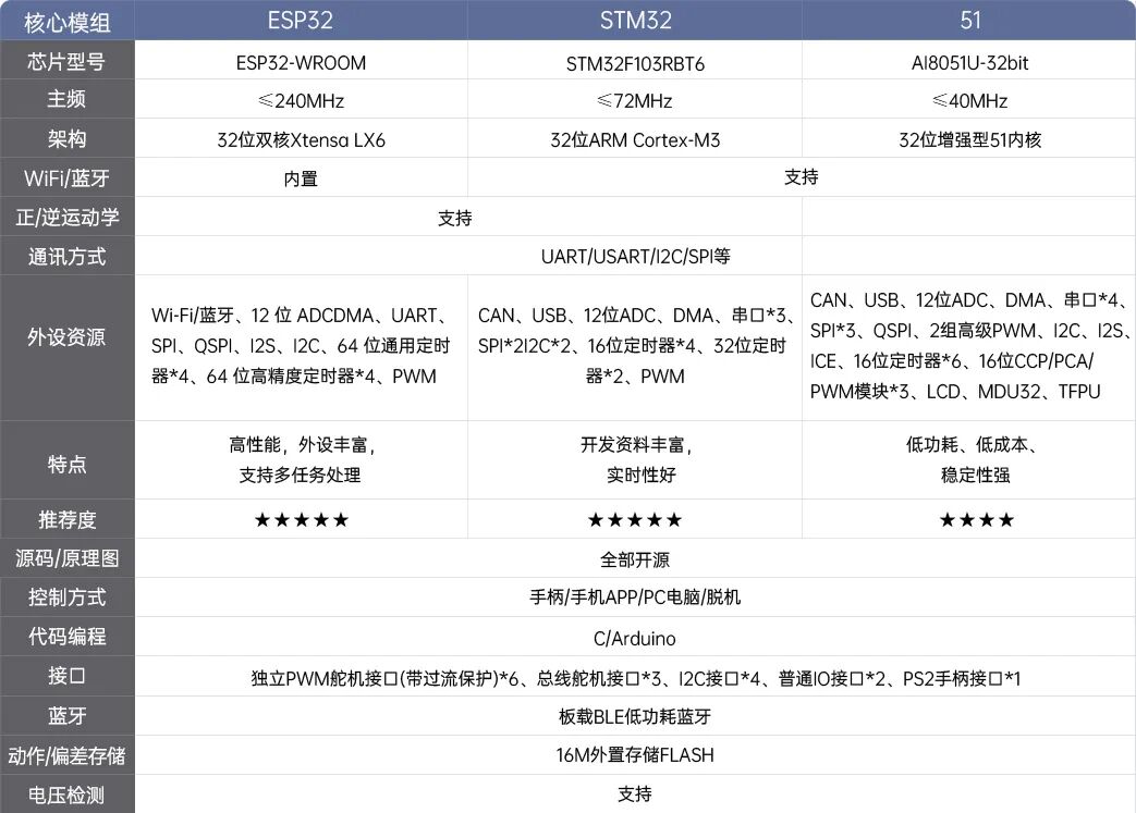 Unveiling the New Open Source Servo Controller!