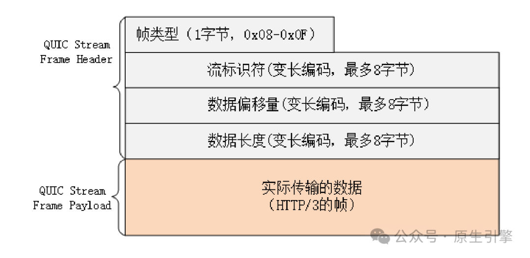 A Detailed Explanation of HTTP/3
