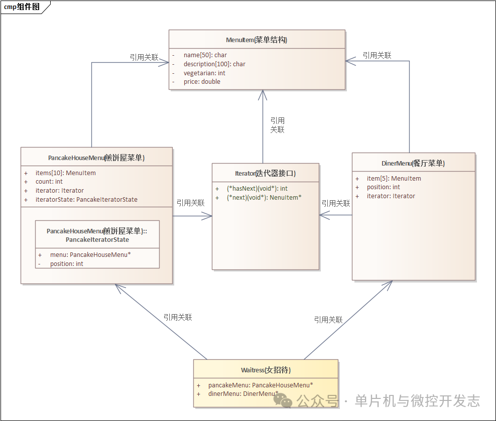 Design Patterns: Exploring Embedded C Language Implementation - Iterator Pattern