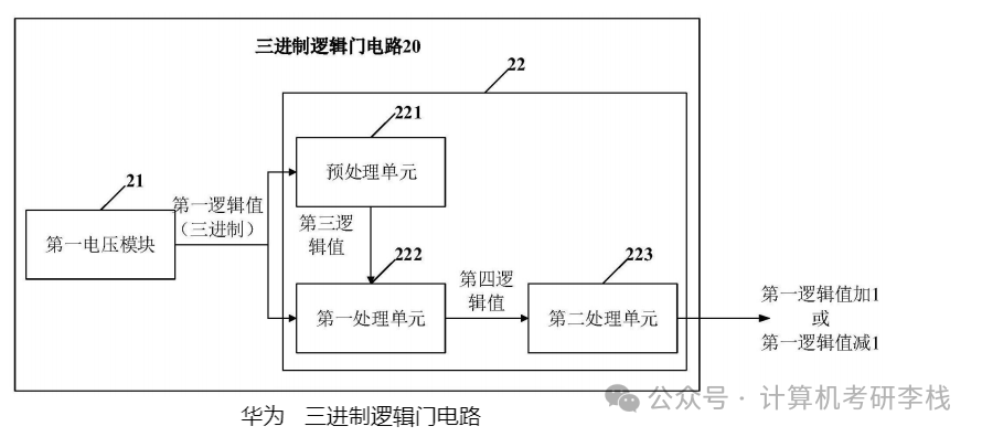 Understanding Double Pointers: The 'Deep Control' in C Language