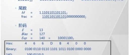 Basic Tutorial Series on Assembly Language