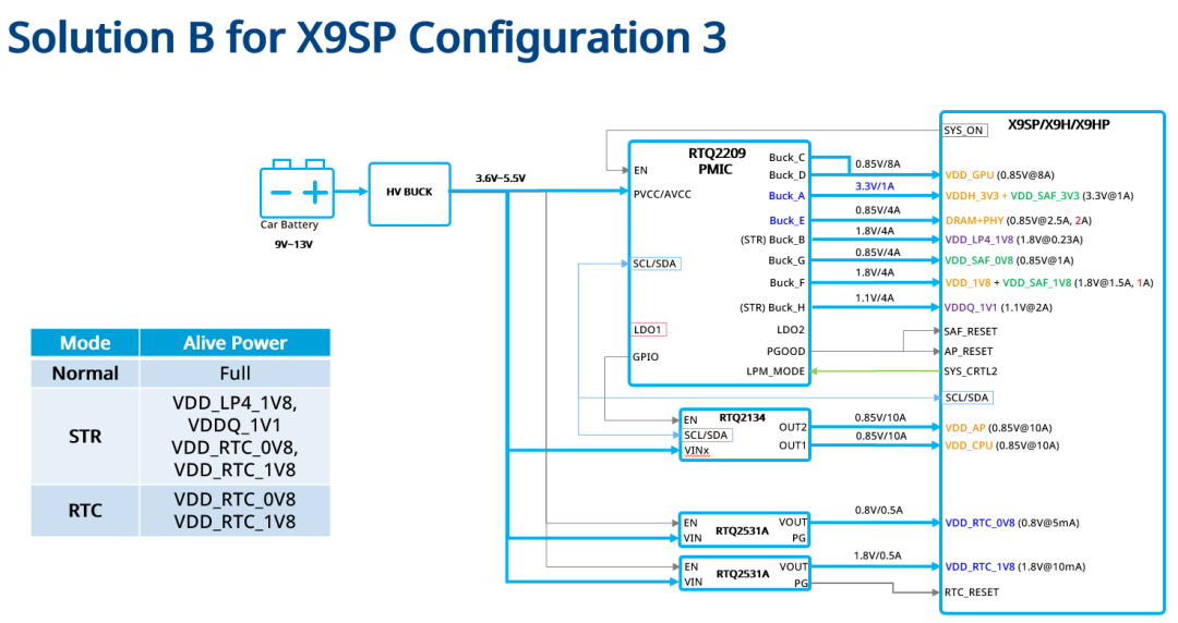 Xinchip Technology and Richtek Collaborate on In-Vehicle SoC Reference Design to Achieve High-Performance, Miniaturized Smart Cockpit Systems