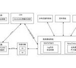 JavaWeb Tutorial: Servlet Definition and Environment Configuration for BS and CS Programs