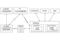 JavaWeb Tutorial: Servlet Definition and Environment Configuration for BS and CS Programs