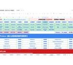 A Beginner's Guide to Downloading and Activating Proteus 8.13