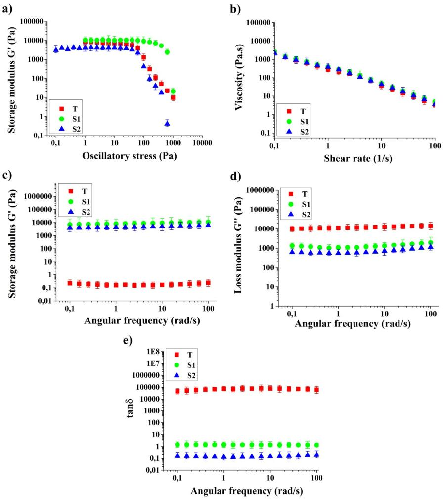 IJGFS | Innovative Methods for 3D Printed Functional Foods: Grasshopper-Based Cookies