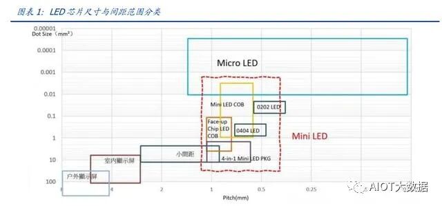 Cutting-Edge Technology | MiniLED Backlight (Part 2)