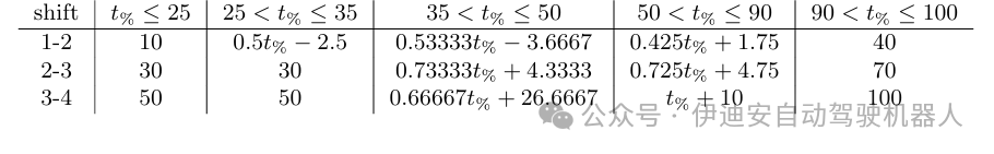 Cross-Level Joint Simulation and Verification of Automatic Transmission Control on Embedded Processors