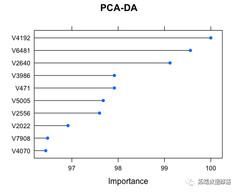 Partial Least Squares (PLS) Regression Model in Matlab: Outlier Detection and Variable Selection