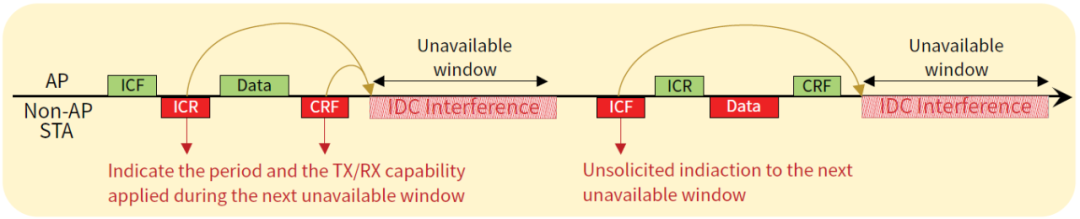Wi-Fi 8: A New Era of Ultra High Reliability (UHR) Connections