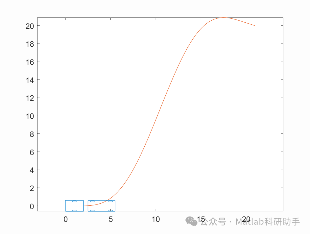Path Planning: Nonlinear Control Strategies with Matlab Code