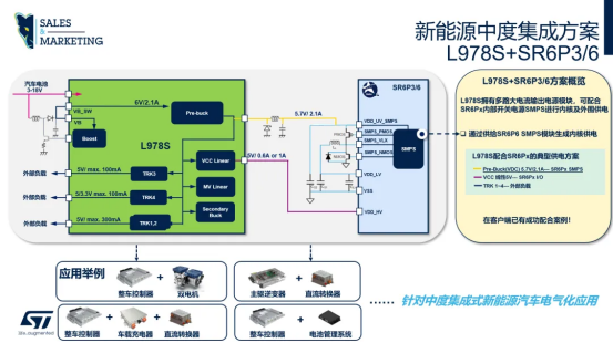 High Voltage PMIC Chips: A Hidden Gem