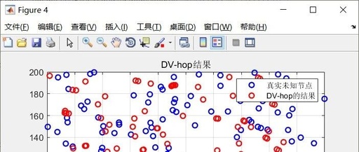 DV-Hop Localization Algorithm for Wireless Sensor Networks in Matlab
