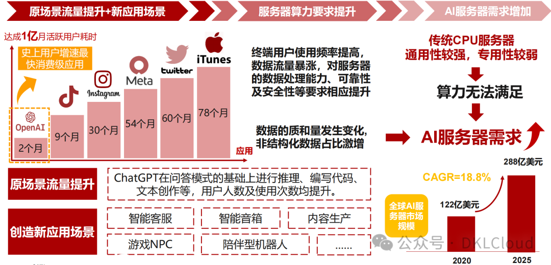 In-Depth Analysis of AI Large Model Computing Power Chip Industry 2025