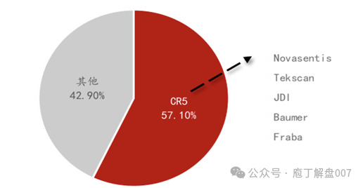 Robot Series V: An Overview of the Electronic Skin (Flexible Tactile Sensor) Industry Chain