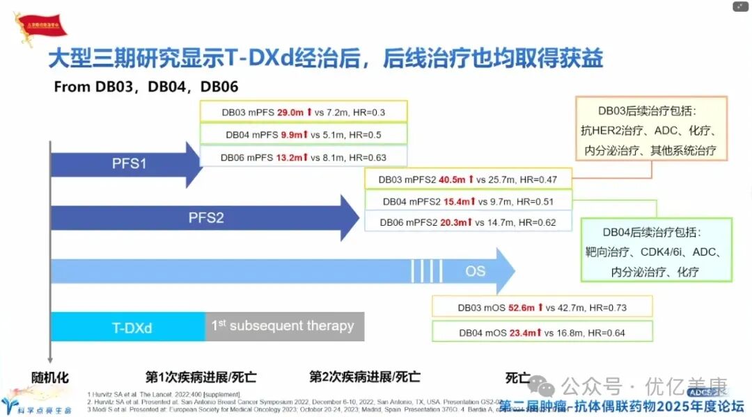 Exploring Solutions to ADC Drug Resistance