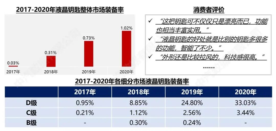 China Automotive Data: A Look Ahead at Essential Automotive Configurations