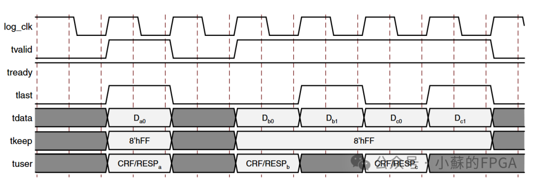 FPGA-Based SRIO Communication (NWRITE + Doorbell)
