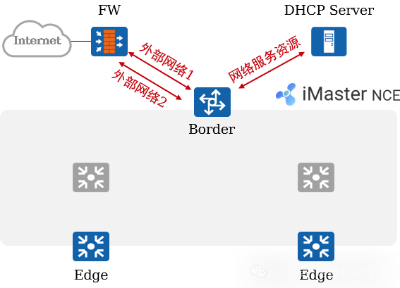 Virtual Network Virtualization in Campus Networks