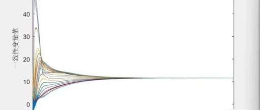 Distributed Economic Dispatch Strategy for Power Systems Based on MATLAB Multi-Agent System Consensus Algorithm