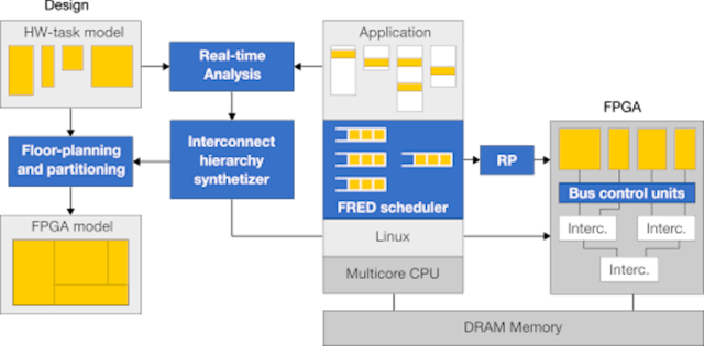 Can AI Be Trusted in Circuit Design and Embedded Systems?