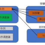 Embedded State Machine Programming - QP State Machine Framework