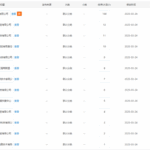 Online Viewership of Yunnan Security IoT Companies