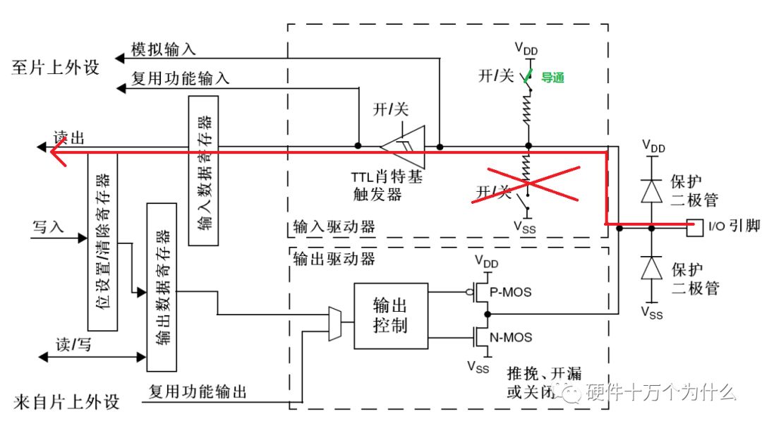 From Schematic PCB to Porting RTOS: A Detailed Discussion on STM32 GPIO