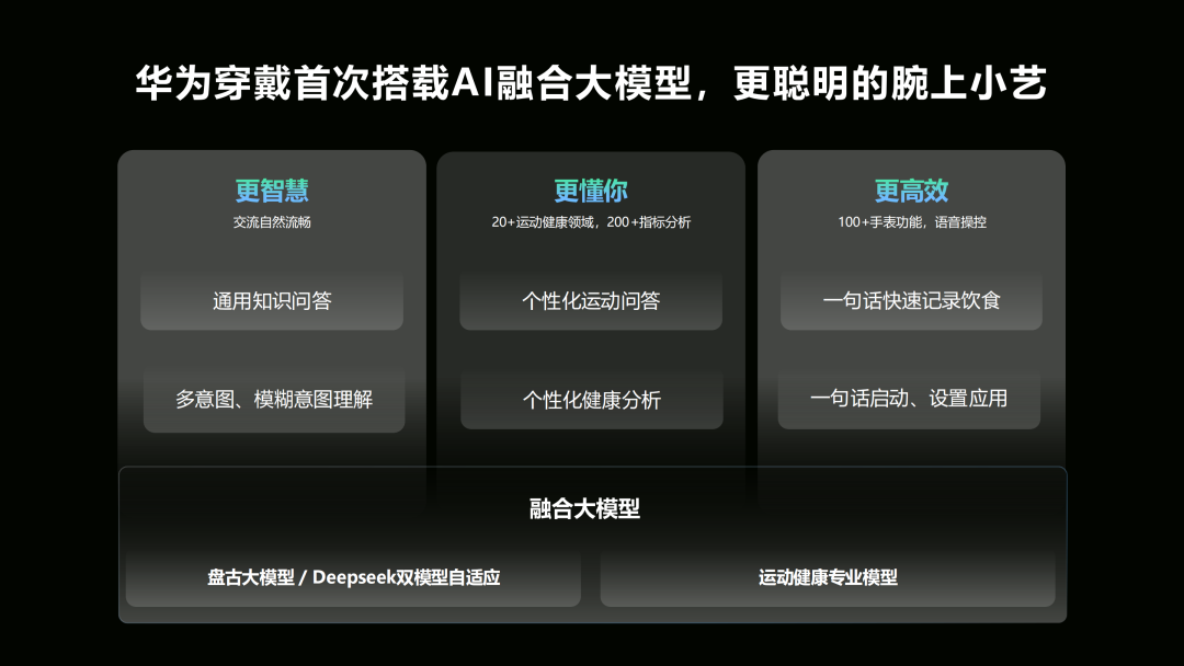 Huawei's Smart Wearables: A Decade of Health Revolution in Smartwatches