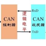 Detailed Explanation of CAN Bus