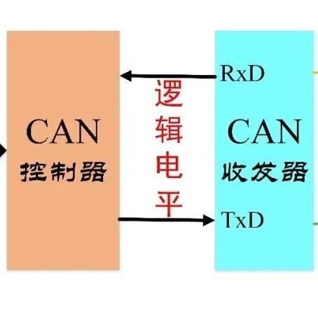 Detailed Explanation of CAN Bus