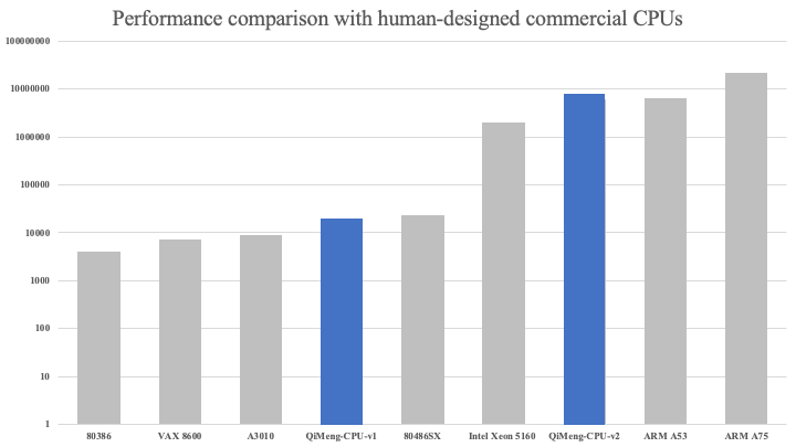 The World's First Fully Automated Design System for Processor Chips "Enlightenment" Released