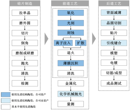 Recommended Collection! Summary of Precision Ceramic Components for Semiconductor Equipment